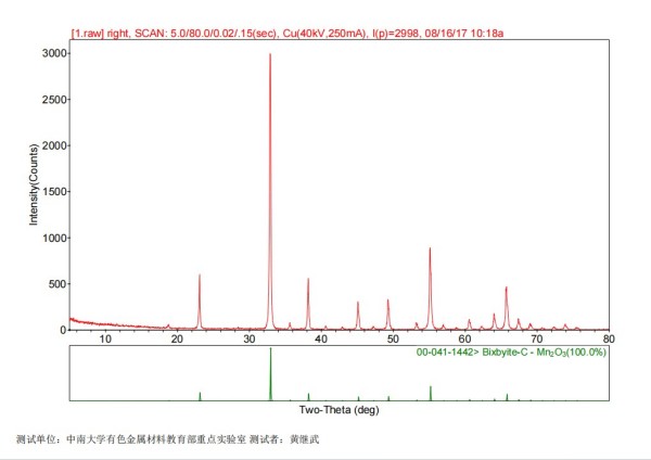 湘潭市雨湖区新思路功能材料研究所,湘潭化学催化,湘潭高纯超细粉体材料,湘潭有毒有害气体净化